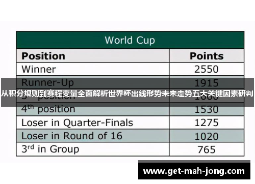 从积分规则到赛程变量全面解析世界杯出线形势未来走势五大关键因素研判