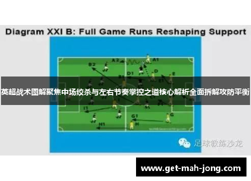 英超战术图解聚焦中场绞杀与左右节奏掌控之道核心解析全面拆解攻防平衡